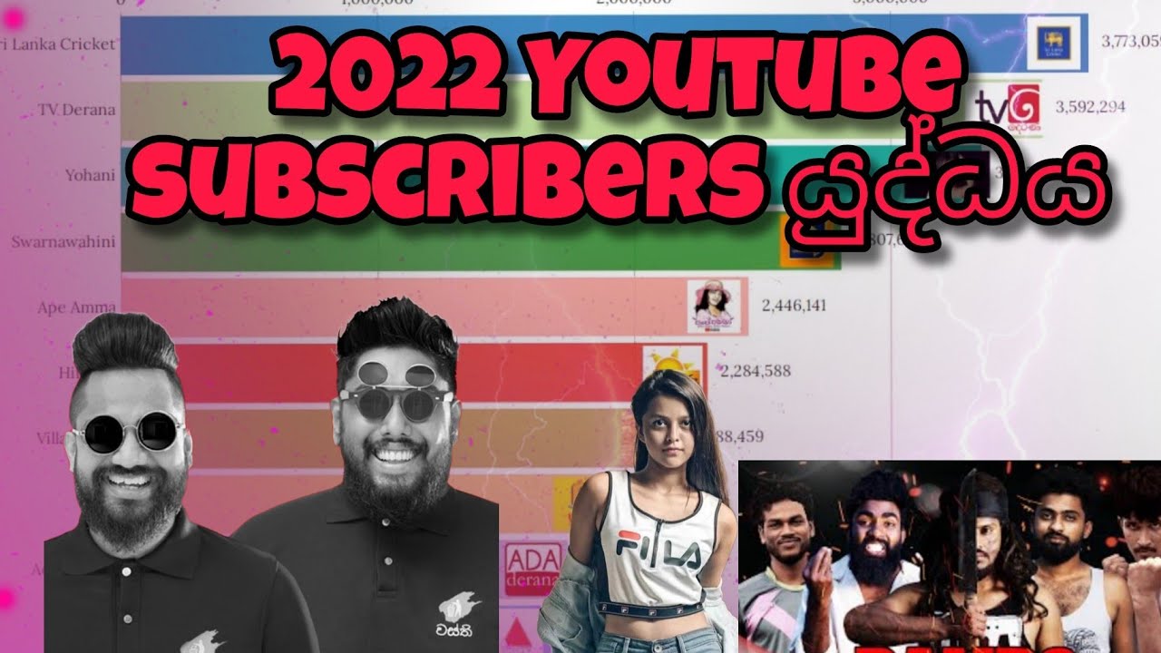 2022 Most subscribed youtube channels in Sri Lanka . 2022 ලංකාවේ subscribers වැඩිම youtube චැනල්