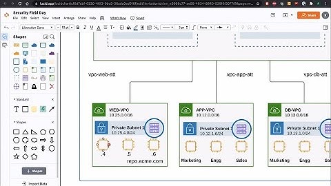 Reducing Risk Across Multi-Cloud with Versa Networks