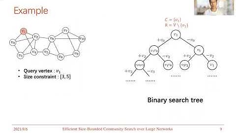 [VLDB 2021]Efficient Size Bounded Community Search over Large Networks