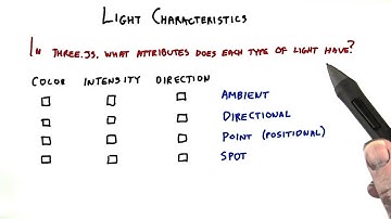 Light Characteristics - Interactive 3D Graphics