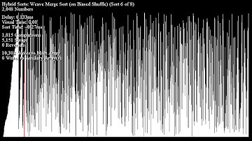 "Weave Merge" Sort vs Random Shuffle Bias