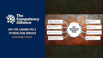 API 579-1/ASME FFS-1 Fitness-for-Service