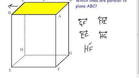 Spatial Relationships (6.2)