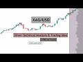 XAGUSD | Silver Daily Technical Analysis for 23rd June 2026 by CYNS on Forex