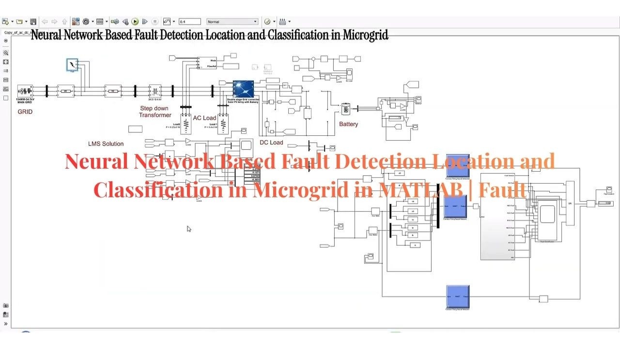 Neural Network Based Fault Detection Location and Classification in ...