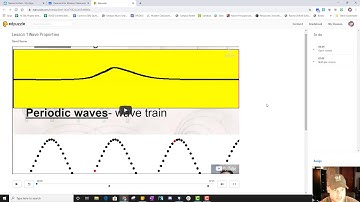 Google Classroom LMS Explanation