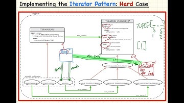 EECS3311 W20 20200207