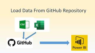 PowerBI Load Data from GitHub