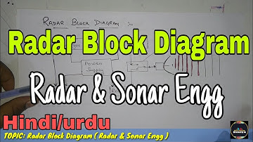 radar Block Diagram | radar Block Diagram in Hindi | information duniya