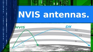 Ham Radio  NVIS antennas and the Chameleon MPAS