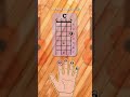 Cómo tocar acordes en el Ukulele #UkuleleTutorial #AcordesUkulele #UkuleleChords #UkuleleTabs 5