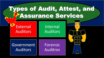 Typs of Audit, Attest, & Assurance Services