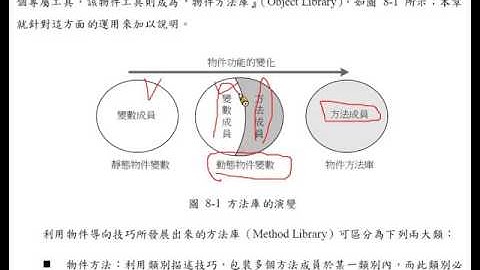 Java 程式設計(二)：物件方法與類別方法
