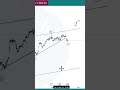 AAPL Elliott Wave | Key Levels to Watch🏷️#AAPL#AppleStock#ElliottWave#TechnicalAnalysis#MarketUpdate