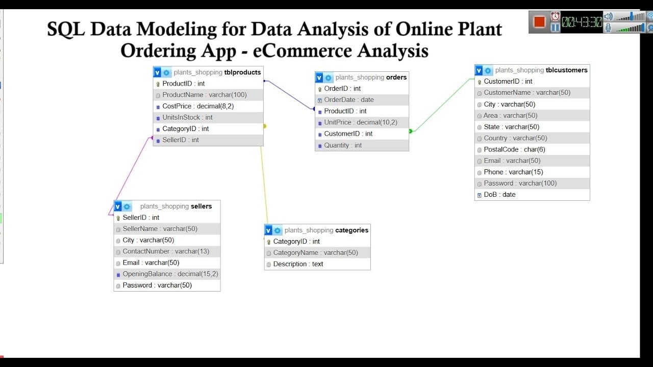 SQL Data Modeling for Data Analysis of Online Plant Ordering App ...