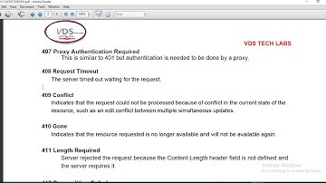 #statuscode #https #response #clienterrors #client #server 4XX Series CLIENT ERRORS