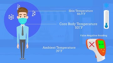 Why Are Infrared Forehead Scanners Inaccurate in Winter and Summer ?