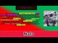 Nalo 1 2 Voici L Une Des Plus Belles Plumes De Pesho Wa Pesho Wa Ngongo Orchestre Viva La Musica Nalo 1 2 Voici L Une Des Plus Belles Plumes De Pesho Wa Pesho Wa Ngongo Orchestre Viva La Musica