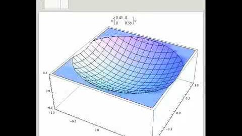 Eigenvalues, Curvature, and Quadratic Forms