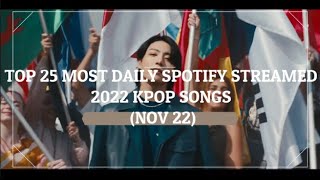TOP 25 MOST DAILY SPOTIFY STREAMED 2022 KPOP SONGS (NOV 22)