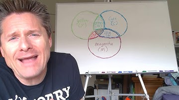 Video 9  Colors of Complex Ions