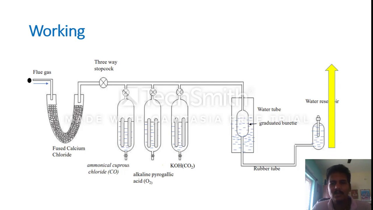 Orsat Apparatus YouTube