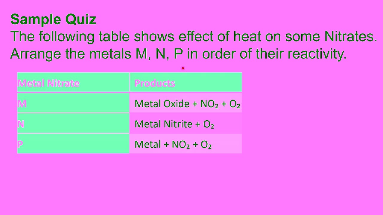 FORM 2 CHEMISTRY-SALTS-ACTION OF HEAT ON SALTS