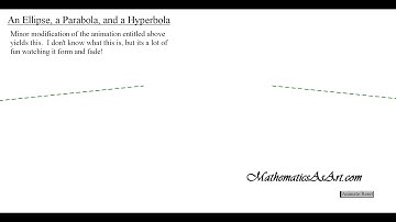 An Ellipse, a Parabola, and a Hyperbola and a Circle Art