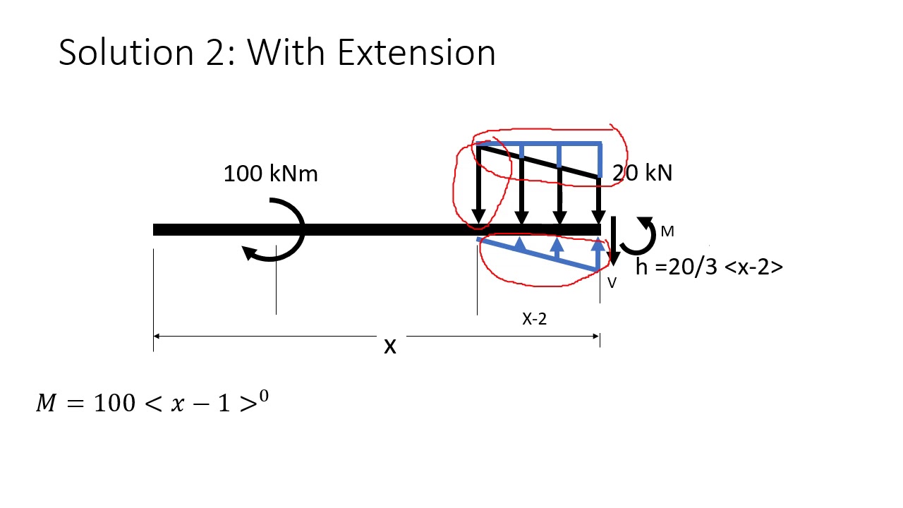 Beam Deflection Sample Problem 3 - YouTube