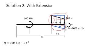 Beam Deflection Sample Problem 3