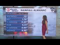 Rainfall Almanac, May 19