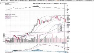Information $GOLD Technical Analysis Video 3/24/2016 Guide