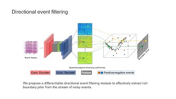 Learning Event-Based Motion Deblurring