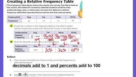 15.2 Two-Way Relative Frequency Table