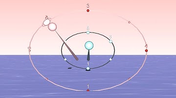 Dotted rhythms in 4/4 over 3/4 - Polyrhythm Animation in 3D from Bounce Metronome Pro