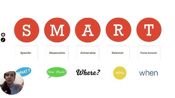 7.2 Get Smart: Building the perfect Indicator framework