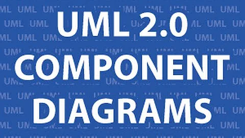 UML 2 Component Diagrams