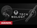 SRAM Eagle™ Technology