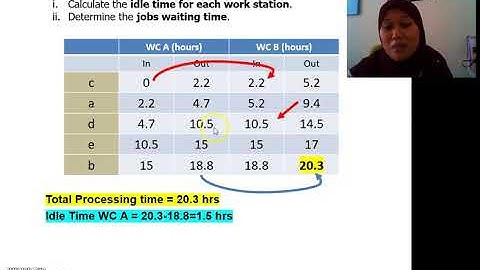 MEM375 Chapter 8 PPC Johnson Rule