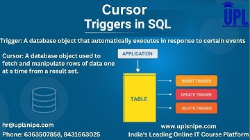 Video 15 CURSOR AND TRIGGER