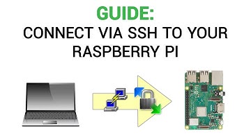How to connect to your Raspberry Pi via SSH - PuTTY & WinSCP