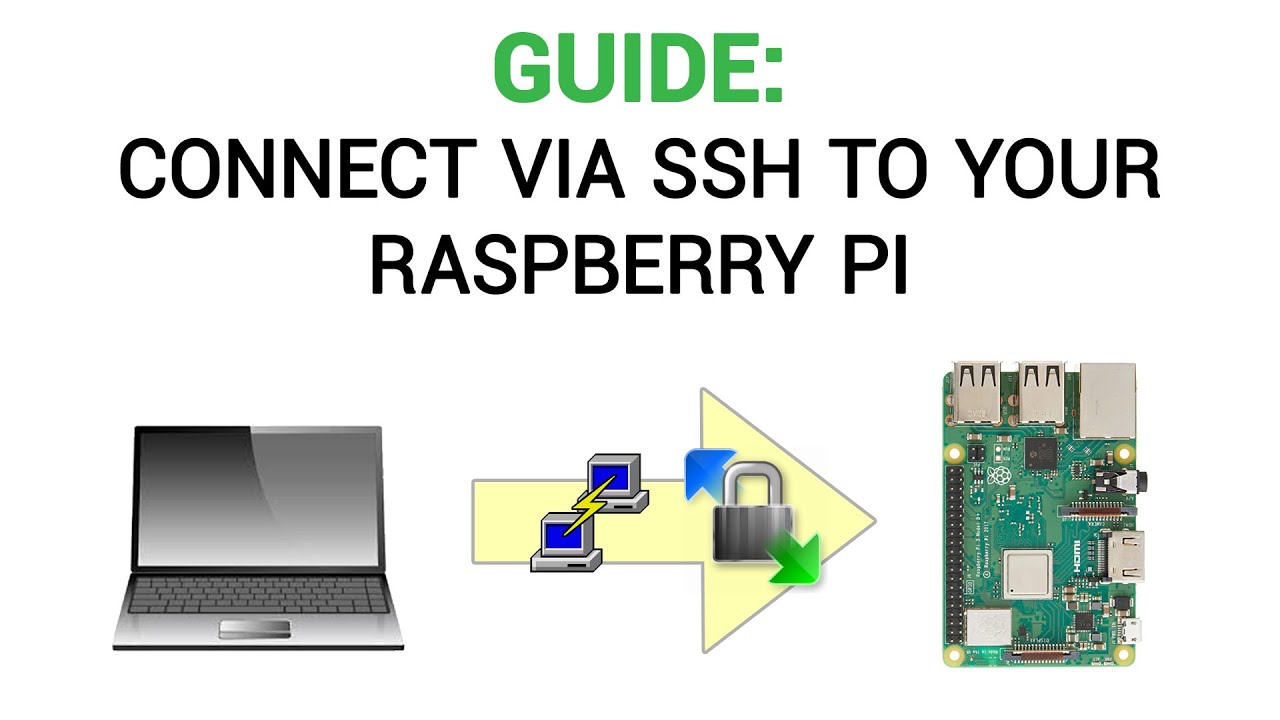 How to connect to your Raspberry Pi via SSH PuTTY & WinSCP YouTube