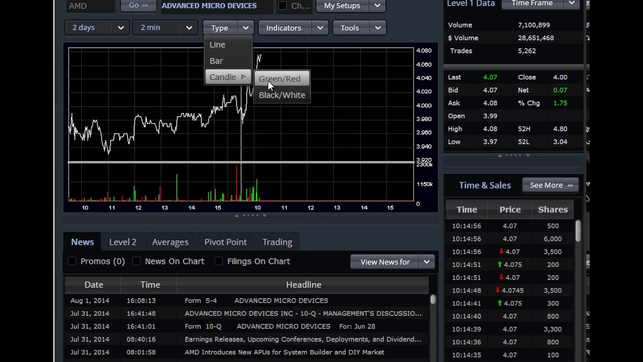 Level 2 Stock Charts