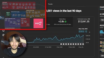 leaking my $12,041.35 n8n + ai faceless channel (100% automated)