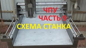 Электроника ЧПУ. Схема