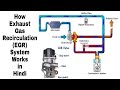 How Exhaust Gas Recirculation (EGR) System Works in Hindi