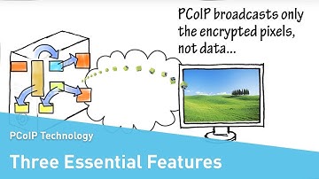 PCoIP Technology - three essential features