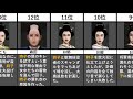 【大奥記】時子を脅かした人物ランキングTOP16