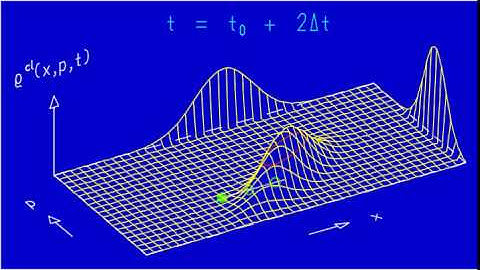 Ad Fig. 3.7 Classical phase-space distribution, free particle