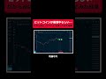 暴落するビットコインで取引した結果…